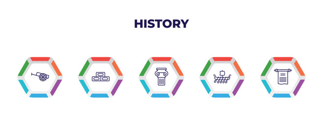 editable outline icons with infographic template. infographic for history concept. included cart, bricks, , viking ship, paper icons.