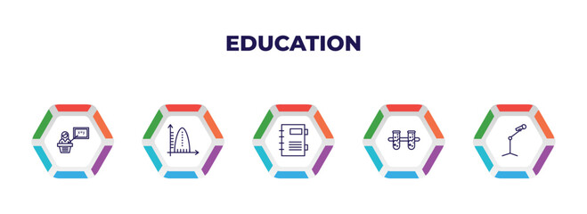 editable outline icons with infographic template. infographic for education concept. included teacher giving lecture, ballistic, agenda with bookmarks, communicating vessels, microphone with stand