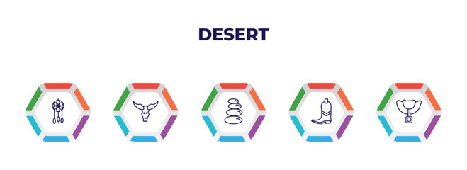 editable outline icons with infographic template. infographic for desert concept. included dream catcher, bull skull, stones, far west boot, horse saddle icons.