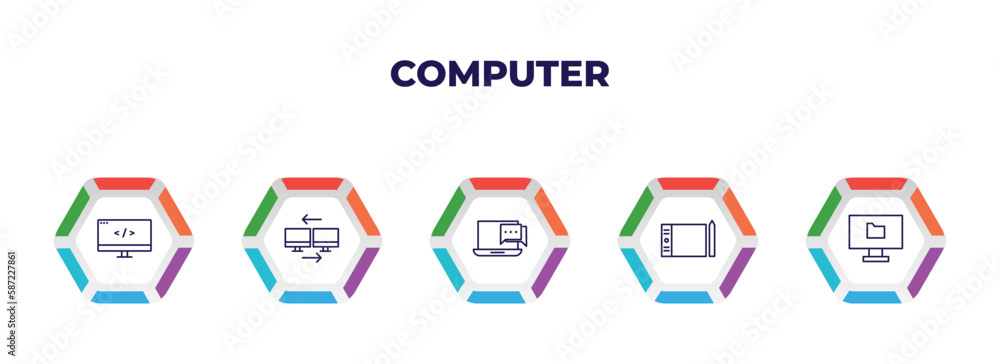 Poster editable outline icons with infographic template. infographic for computer concept. included computi