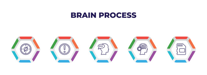 editable outline icons with infographic template. infographic for brain process concept. included orientation, failure, think, learning, memory icons.