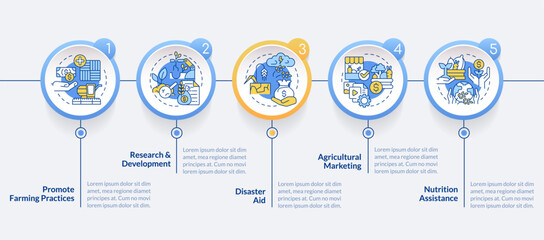 Agricultural subsidies circle infographic template. Agribusiness. Data visualization with 5 steps. Editable timeline info chart. Workflow layout with line icons. Lato-Bold, Regular fonts used