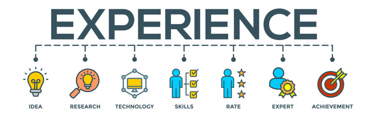 Experience banner illustration concept with icon of idea, research, technology, skills, rate, expert and achievement