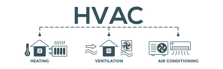 Hvac concept  editable vector banner web illustration of heating ventilation air conditioning with icon of house, heater, thermometer, temperature, air circulation, air conditioner