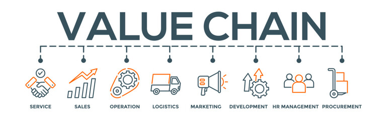 Value chain concept editable vector banner web illustration  with icon of service, sales, operation, logistics, marketing, development, hr management, procurement