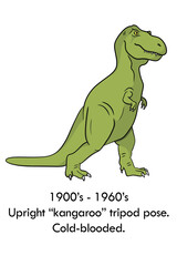 Old tyrannosaurus' vertical posture. Retro illustration