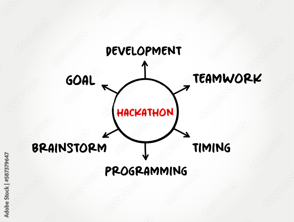 Poster hackathon - event where people come together to solve problems, help you put your coding skills to w
