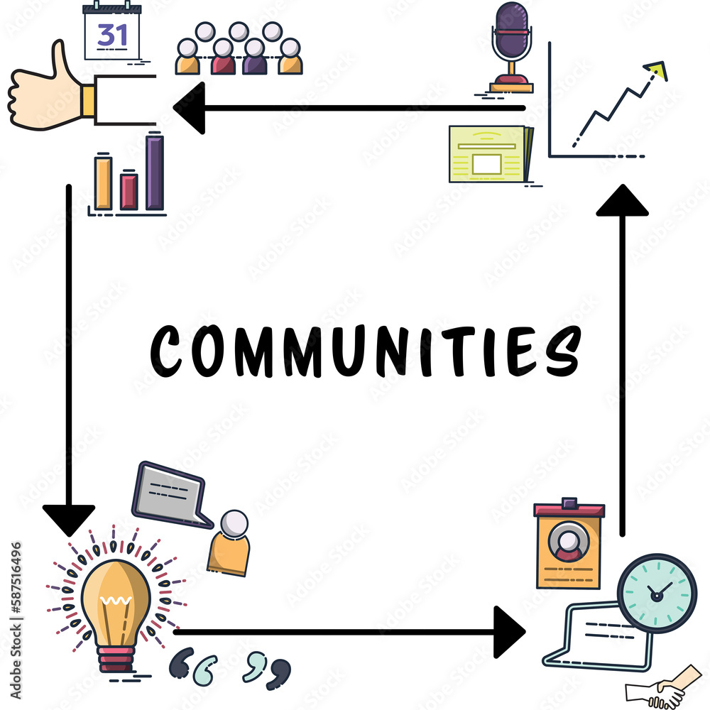 Poster communities text surrounded by various web icons