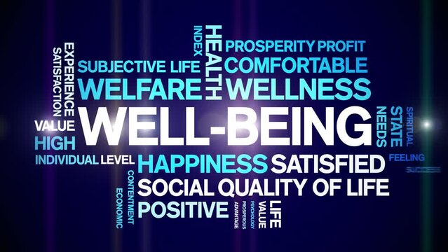 Well-Being animated tag word cloud;text design animation kinetic typography seamless loop.