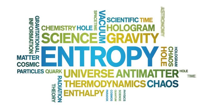 Entropy animated tag word cloud;text design animation kinetic typography seamless loop.