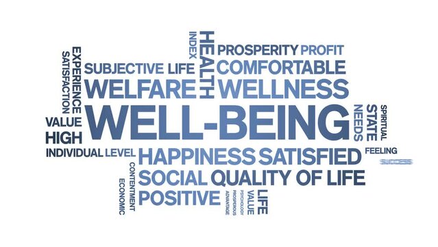 Well-Being animated tag word cloud;text design animation kinetic typography seamless loop.
