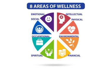 Concept of eight areas of wellness