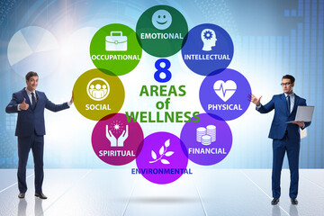 Concept of eight areas of wellness