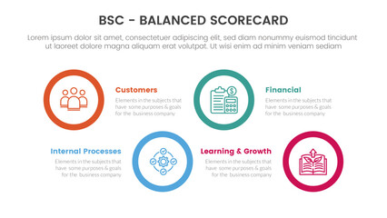 bsc balanced scorecard strategic management tool infographic with big circle shape horizontal information concept for slide presentation