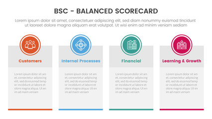 bsc balanced scorecard strategic management tool infographic with big boxed banner table information concept for slide presentation