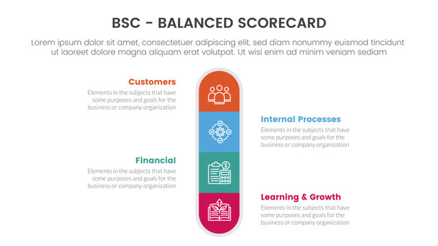 bsc balanced scorecard strategic management tool infographic with round box center symmetric concept for slide presentation