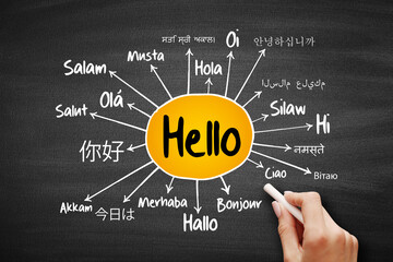 Hello word translate in different languages mind map, education concept on blackboard