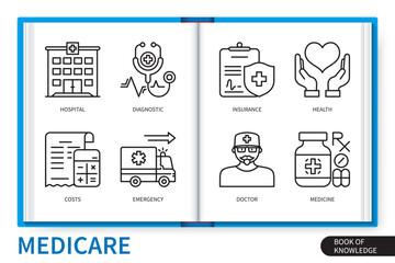 Medicare infographics linear icons collection - obrazy, fototapety, plakaty