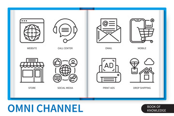 Omni channel infographics linear icons collection
