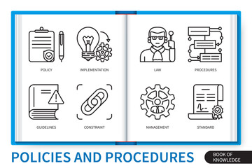 Policies and procedures infographics linear icons collection - obrazy, fototapety, plakaty