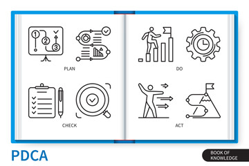 PDCA infographics linear icons collection