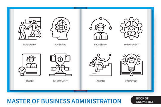 MBA Master of business administration infographics linear icons collection
