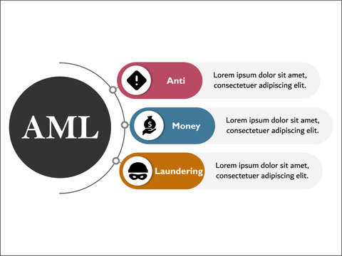 AML - Anti Money Laundering Acronym. Infographic template with icons and description placeholder