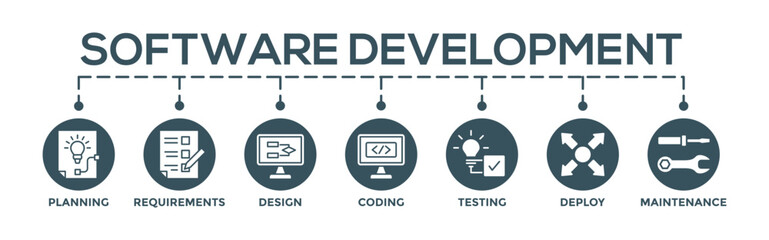 Software development concept banner web illustration with icon of planning, requirements, design, coding, testing, deploy and maintenance