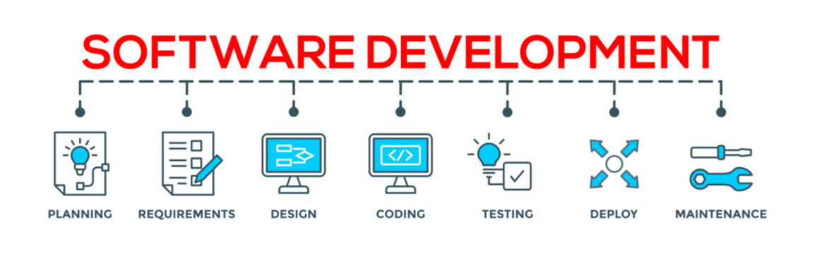 Software development concept banner web illustration with icon of planning, requirements, design, coding, testing, deploy and maintenance