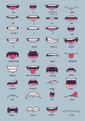 Lip sync character mouth animation. Lips sound pronunciation chart. Simple cartoon design 