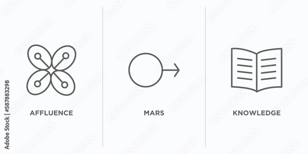 Poster zodiac outline icons set. thin line icons such as affluence, mars, knowledge vector. linear icon she