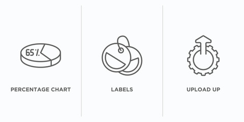 user interface outline icons set. thin line icons such as percentage chart, labels, upload up vector. linear icon sheet can be used web and mobile