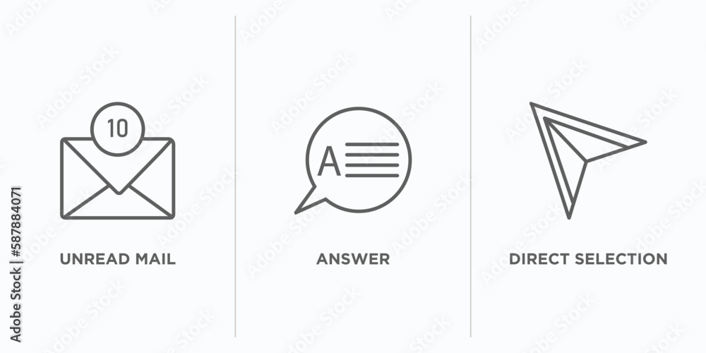 Poster user interface outline icons set. thin line icons such as unread mail, answer, direct selection vect