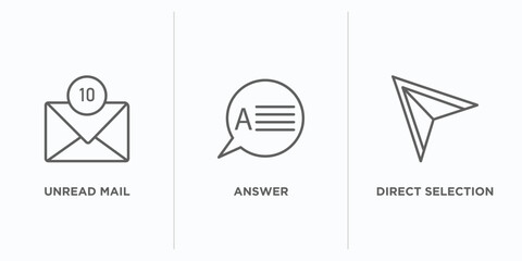 user interface outline icons set. thin line icons such as unread mail, answer, direct selection vector. linear icon sheet can be used web and mobile