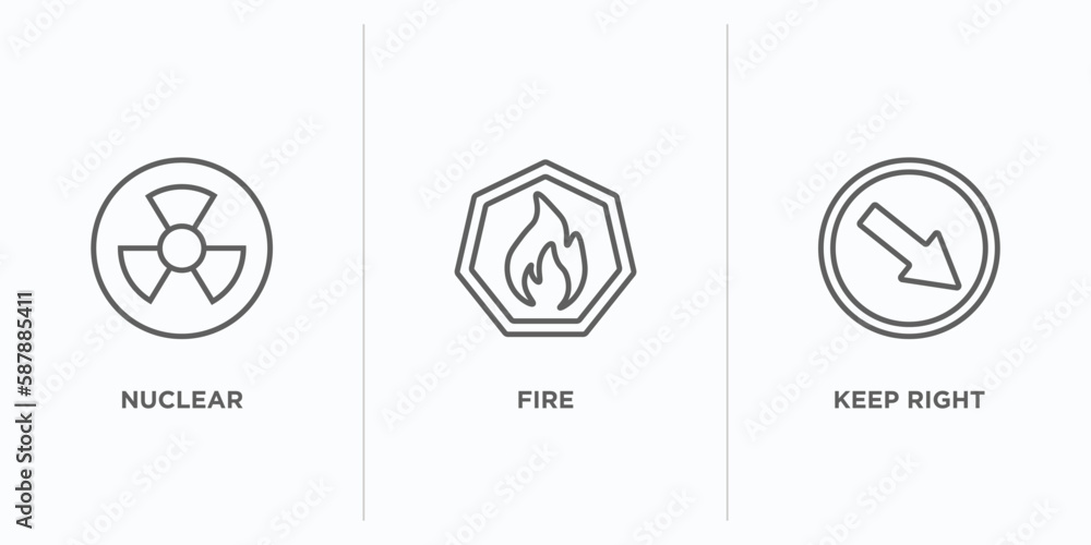 Poster traffic signs outline icons set. thin line icons such as nuclear, fire, keep right vector. linear ic