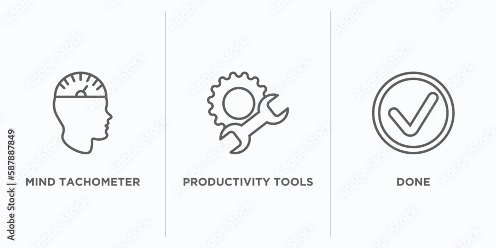 Poster productivity outline icons set. thin line icons such as mind tachometer, productivity tools, done ve
