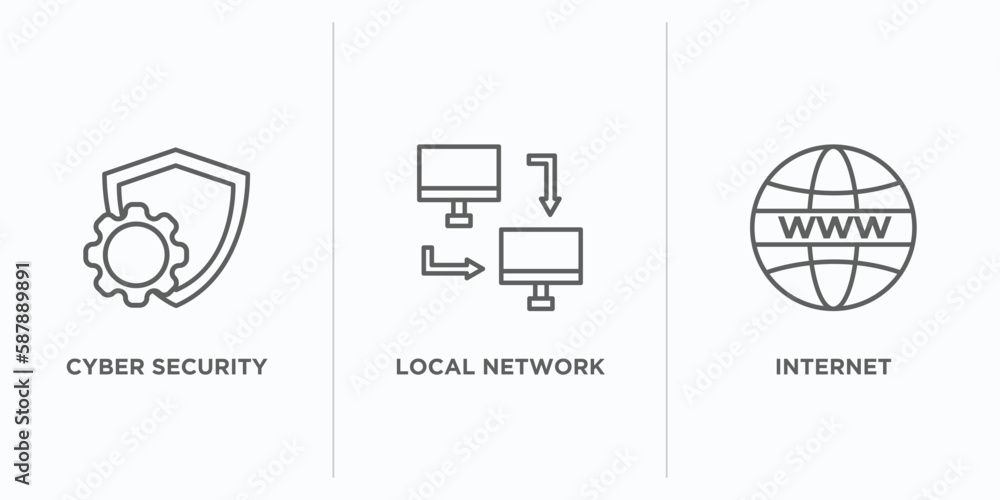 Poster internet security outline icons set. thin line icons such as cyber security, local network, internet