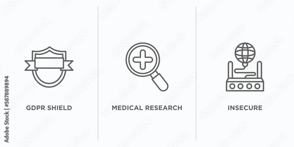 Poster internet security outline icons set. thin line icons such as gdpr shield, medical research, insecure