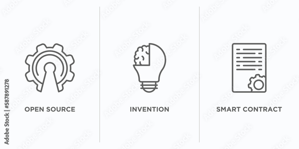 Poster general outline icons set. thin line icons such as open source, invention, smart contract vector. li