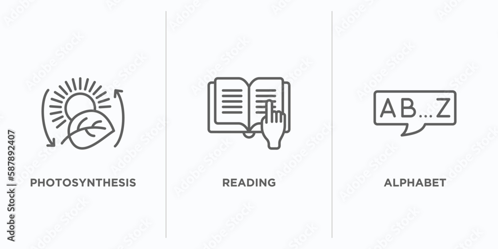 Poster education outline icons set. thin line icons such as photosynthesis, reading, alphabet vector. linea