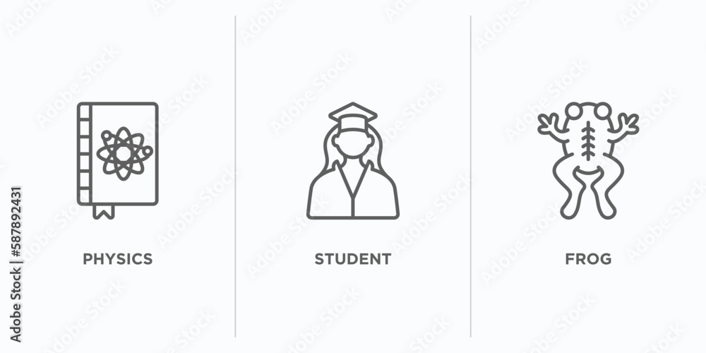 Poster education outline icons set. thin line icons such as physics, student, frog vector. linear icon shee