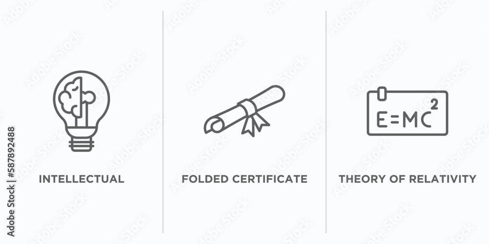 Poster education outline icons set. thin line icons such as intellectual, folded certificate, theory of rel