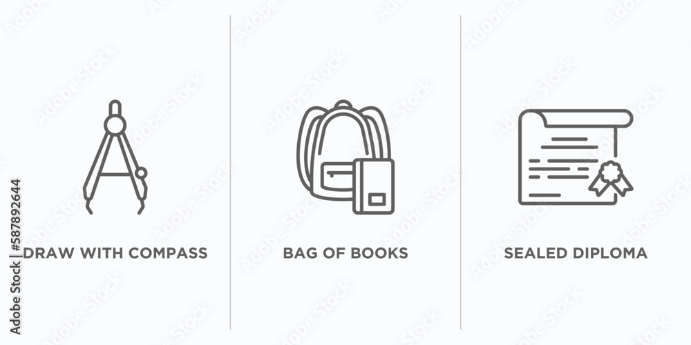 Poster education outline icons set. thin line icons such as draw with compass, bag of books, sealed diploma