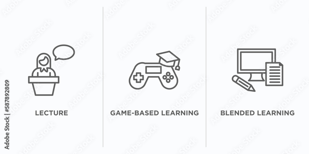 Poster e learning and education outline icons set. thin line icons such as lecture, game-based learning, bl