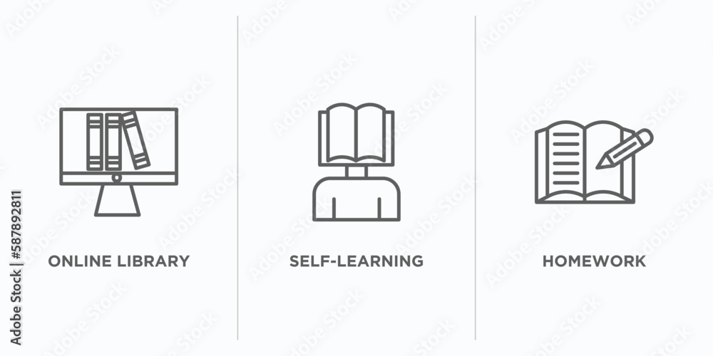 Poster e learning and education outline icons set. thin line icons such as online library, self-learning, h
