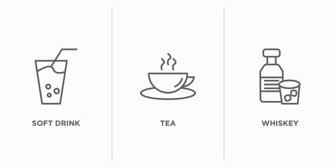 drinks outline icons set. thin line icons such as soft drink, tea, whiskey vector. linear icon sheet can be used web and mobile