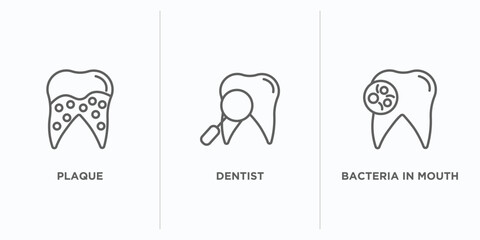 dentist outline icons set. thin line icons such as plaque, dentist, bacteria in mouth vector. linear icon sheet can be used web and mobile