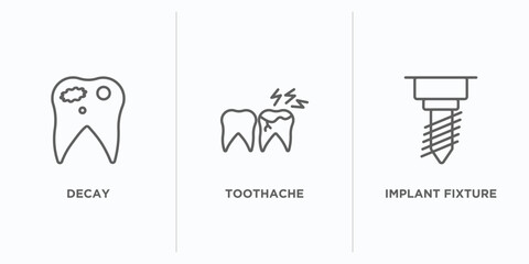 dentist outline icons set. thin line icons such as decay, toothache, implant fixture vector. linear icon sheet can be used web and mobile