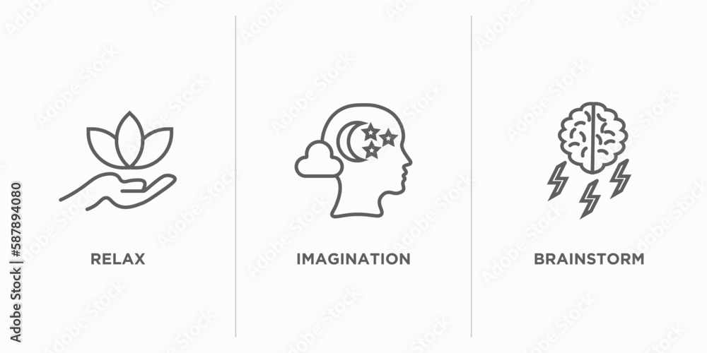 Poster brain process outline icons set. thin line icons such as relax, imagination, brainstorm vector. line