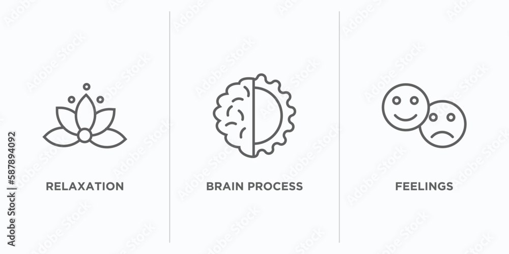 Poster brain process outline icons set. thin line icons such as relaxation, brain process, feelings vector.